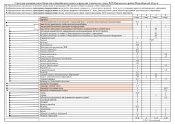Структура муниципального бюджетного общеобразовательного учреждения технического лицея №176 Карасукского района Новосибирской области